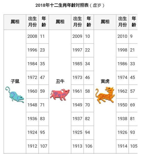 56年屬什麼|十二生肖年份對照表，十二生肖屬相查詢，十二屬相與年份對照表…